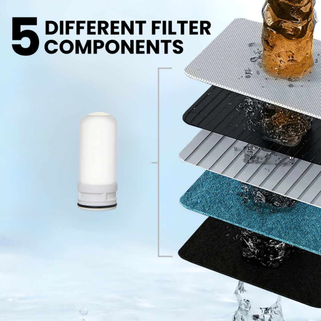 Tapure – Advanced Tap Water Filter System